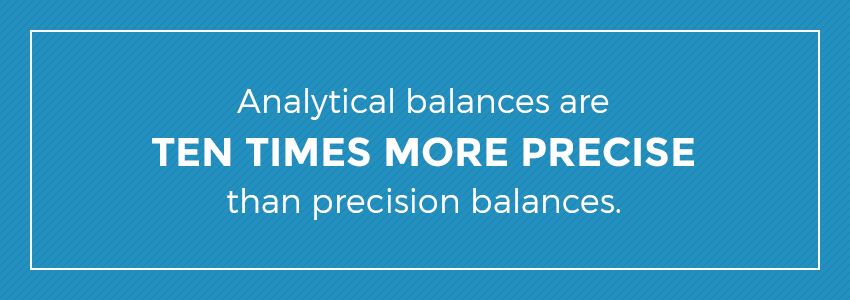 analytical balances are ten times more precise infographic