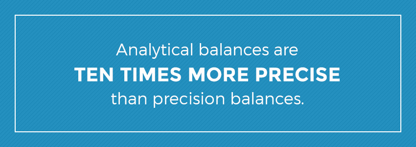 analytical balances are ten times more precise infographic