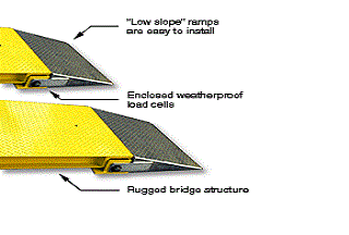 truck wheel weigher scale